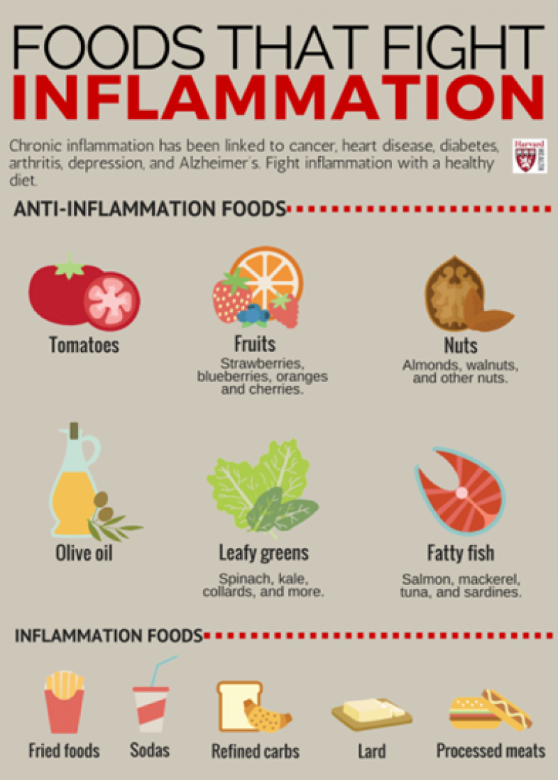 Healthy fruits and vegetables